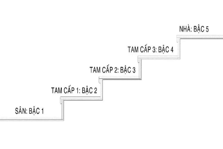 cach tinh so bac tam cap chuan phong thuy 2